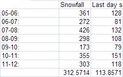 snowhistory.jpg